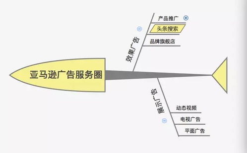 頭條廣告 打破傳統行業壁壘，開啟全行業投放新紀元